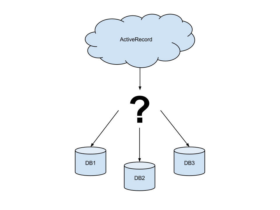 Connect database. ACTIVERECORD. Active record pattern.